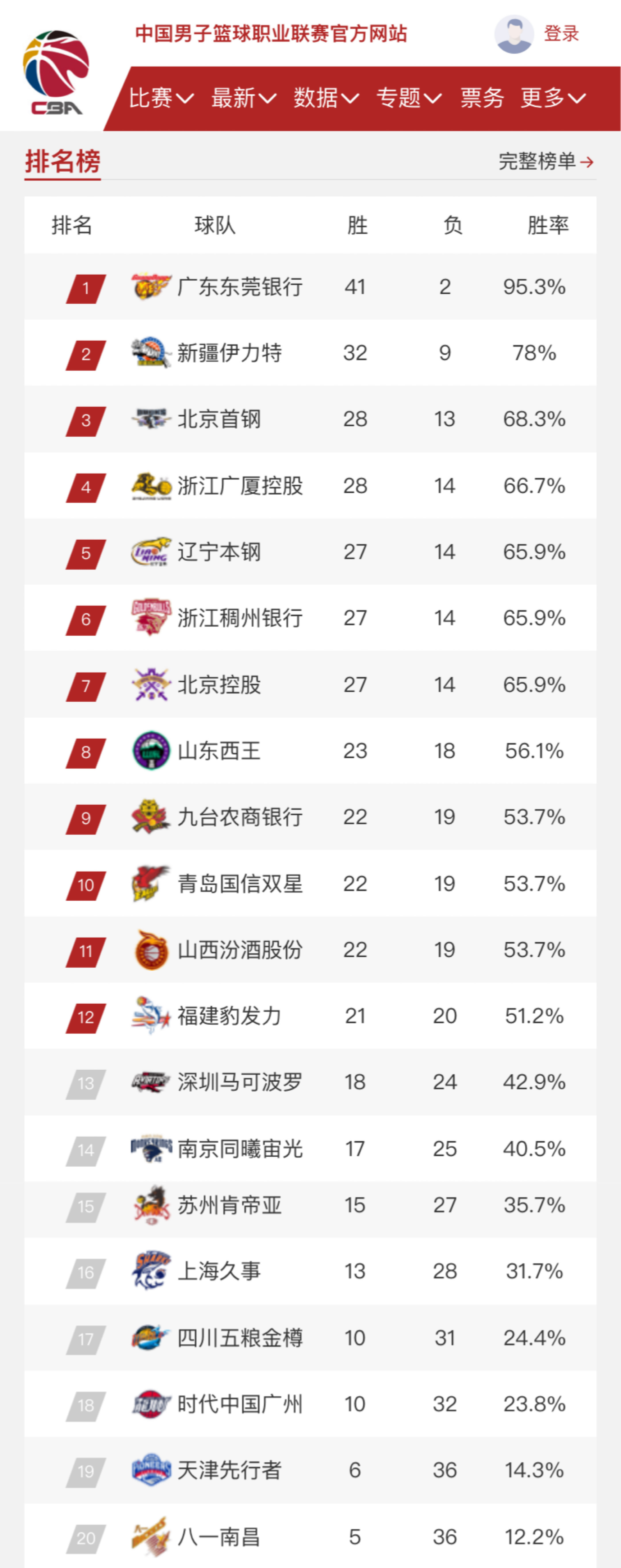 四连胜