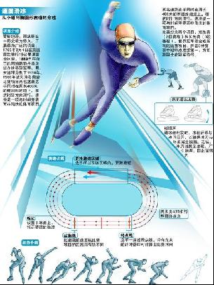 的赛道设计