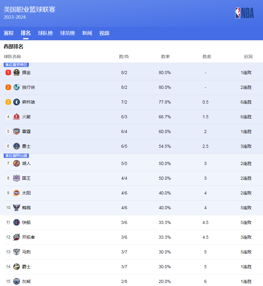 关键的就是